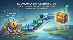 Economia da Assinatura: Como transformar serviços pontuais em receita recorrente